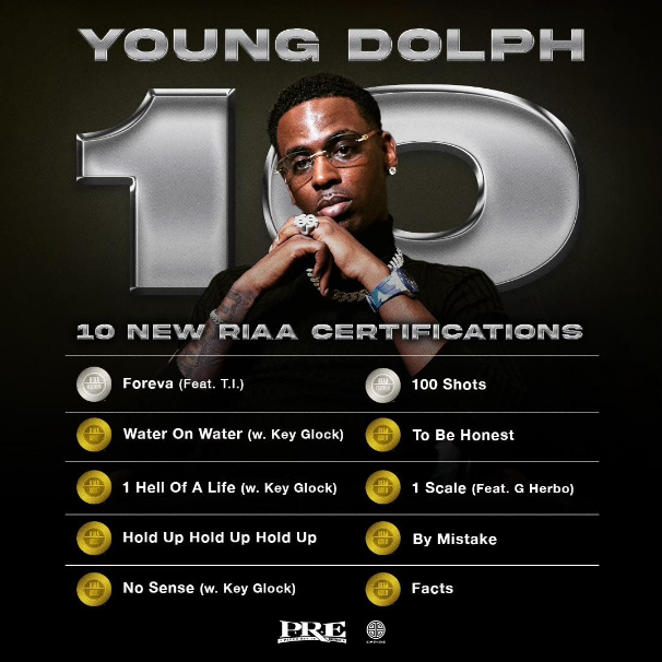 Young Dolph Amasses 10 New RIAA Certifications